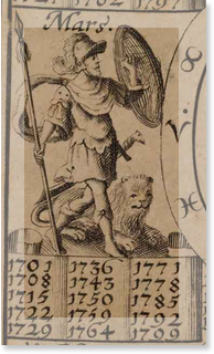 Hundertjähriger Kalender - Wetter nach dem Mars-Jahr